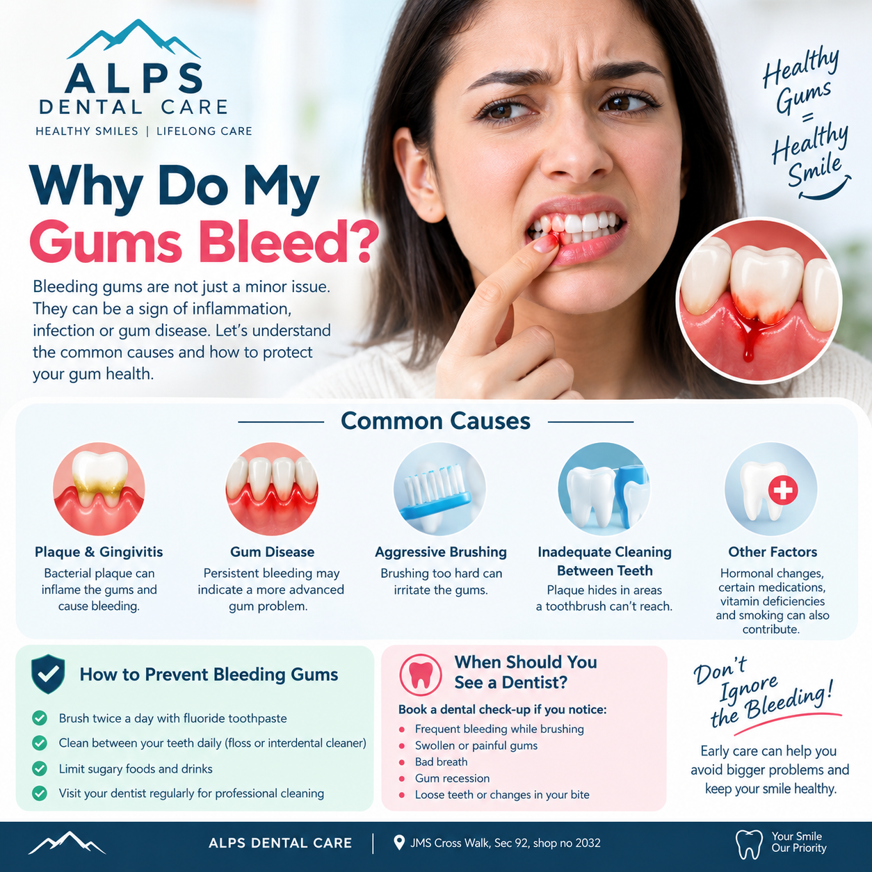 Bleeding Gums 