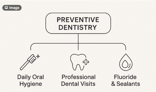 Preventive Dentistry in Sector 92 & 93 Gurgaon | Alps Dental Care